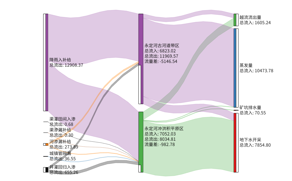 项目图示