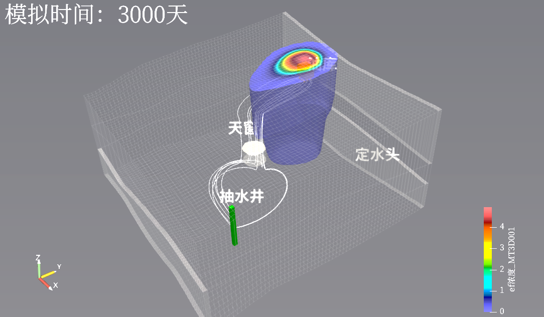 项目图示