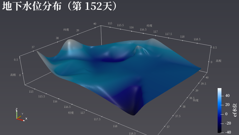项目图示