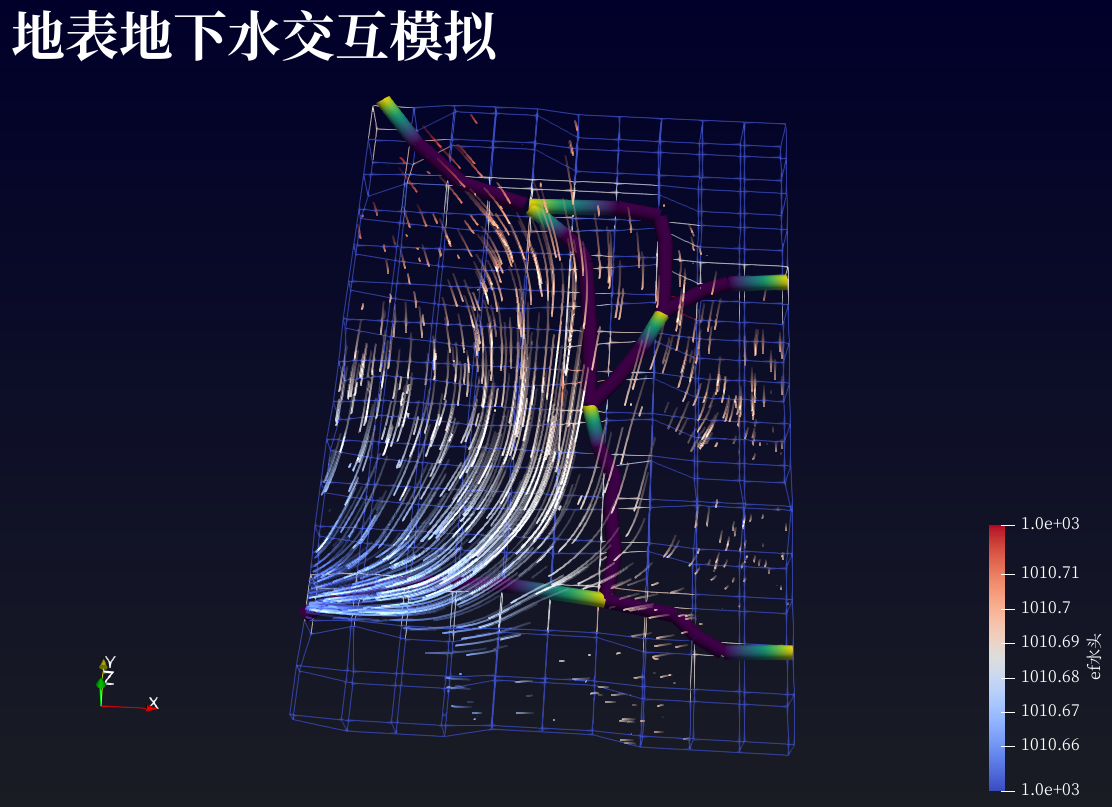 项目图示
